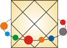 Free Horoscopes, Free Astrology, Vedic Astrology, Indian Astrology